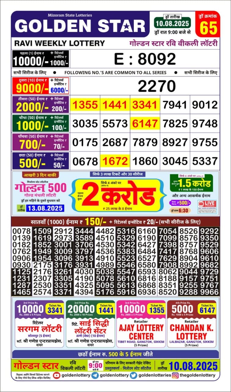 Lottery Result Today August 10, 2025