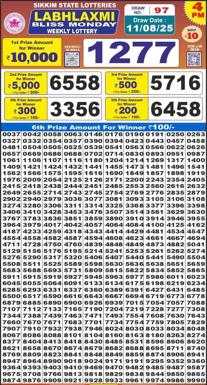 Lottery Result Today August 11, 2025