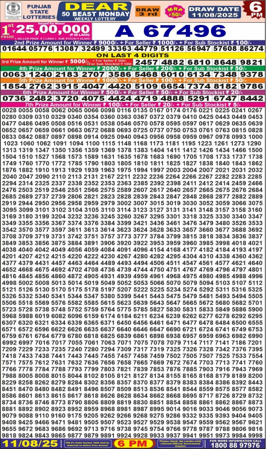 Lottery Result Today August 11, 2025