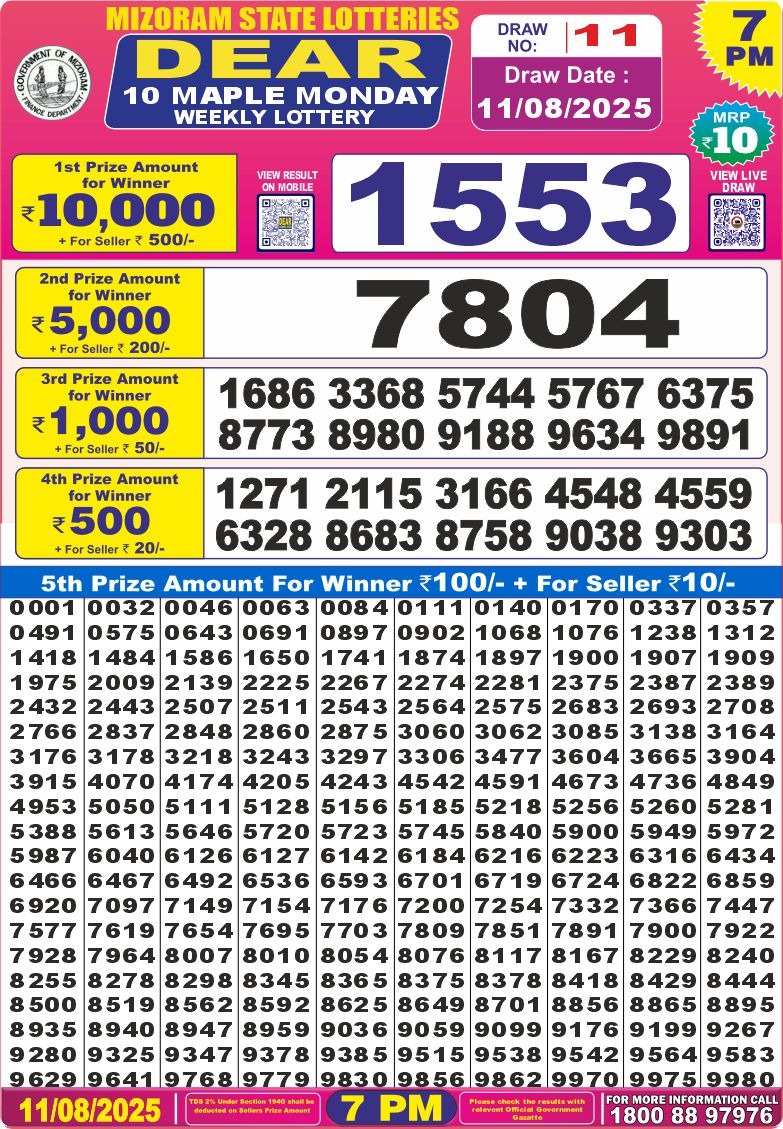 Lottery Result Today August 11, 2025