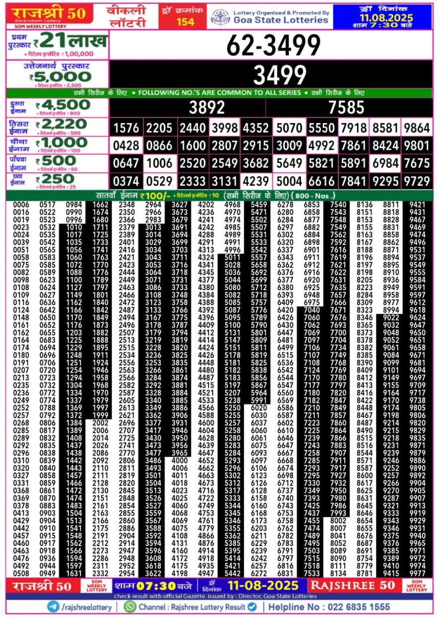 Lottery Result Today August 11, 2025