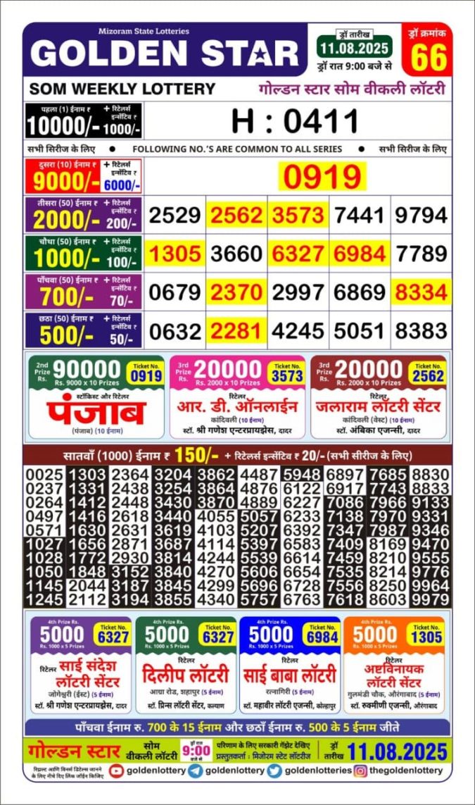 Lottery Result Today August 11, 2025