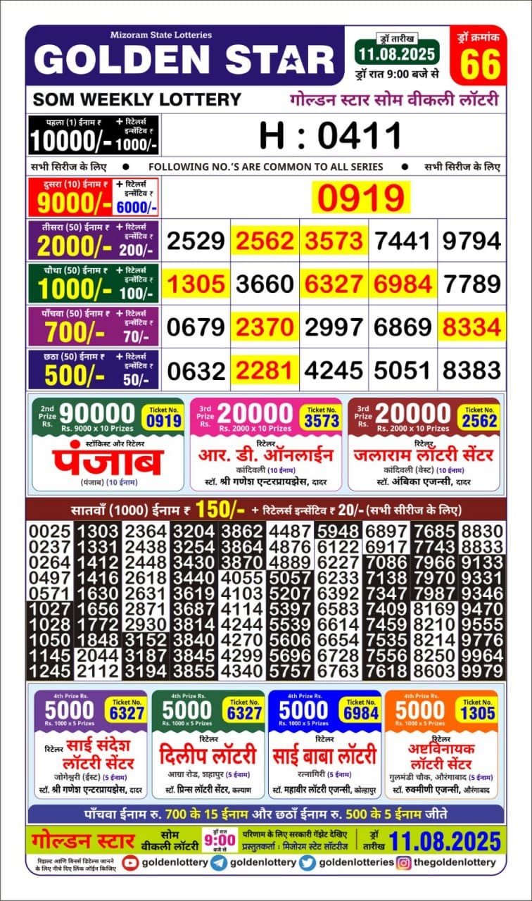 Lottery Result Today August 11, 2025