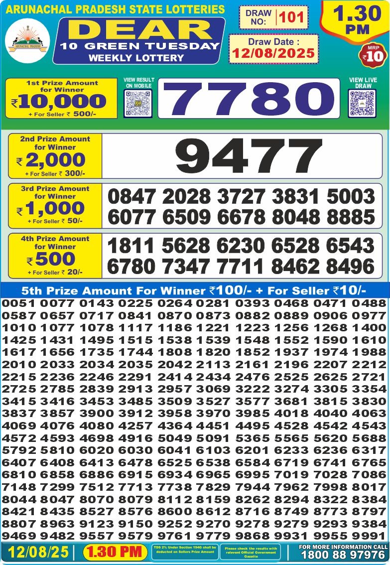 Lottery Result Today August 12, 2025