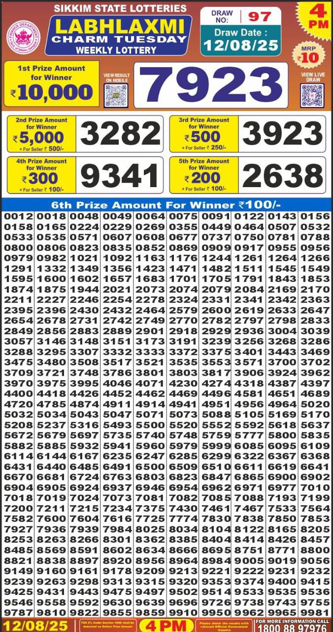 Lottery Result Today August 12, 2025