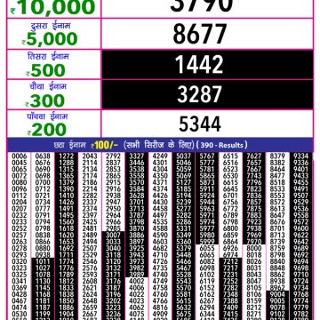 Lottery Result Today August 12, 2025