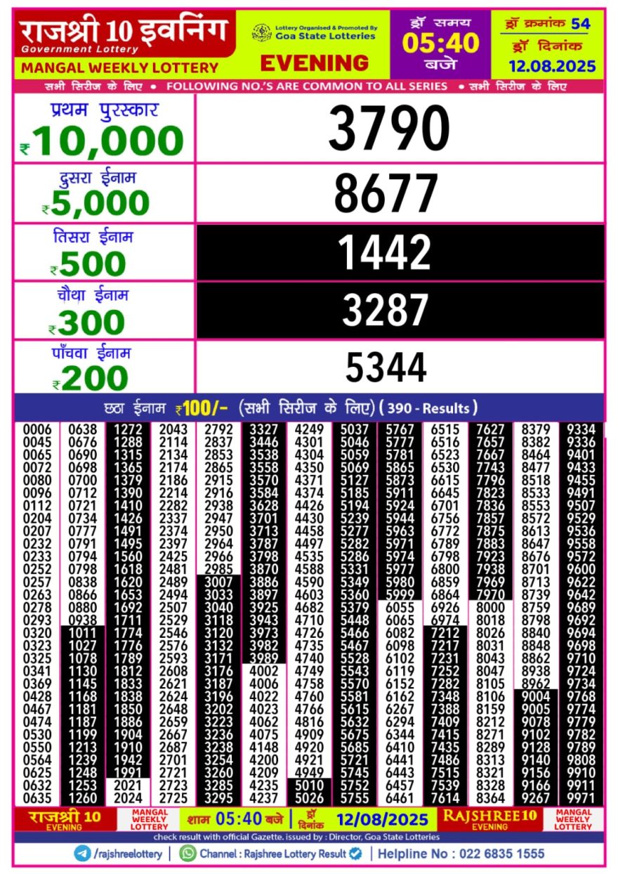 Lottery Result Today August 12, 2025