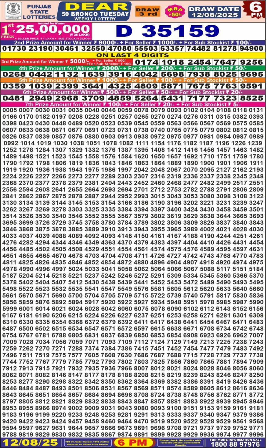 Lottery Result Today August 12, 2025