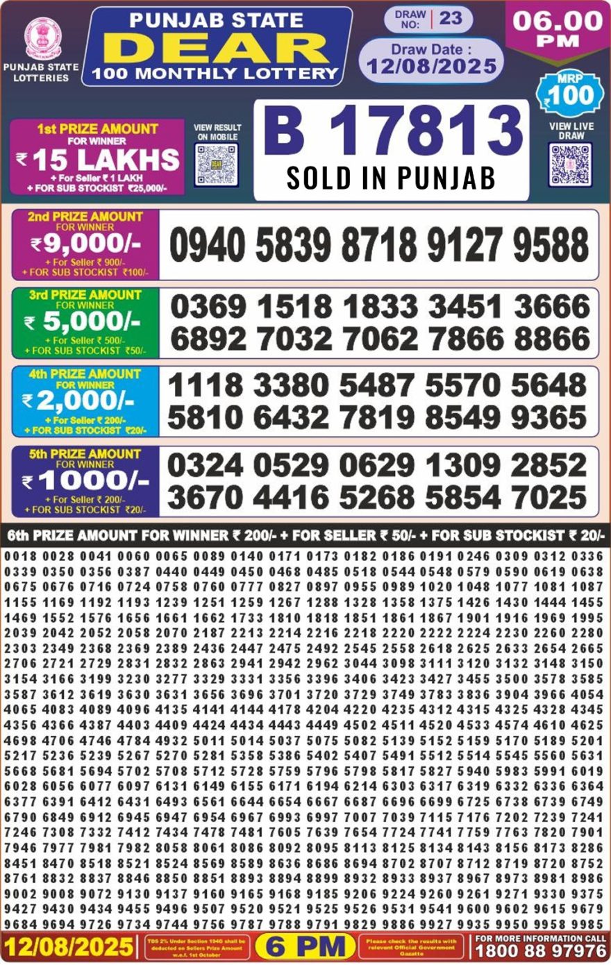 Lottery Result Today August 12, 2025