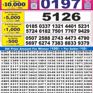 Lottery Result Today August 12, 2025