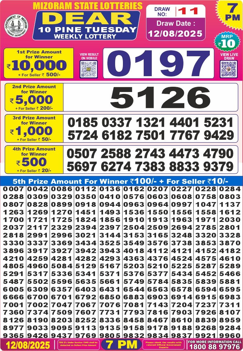 Lottery Result Today August 12, 2025