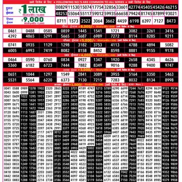 Lottery Result Today August 12, 2025