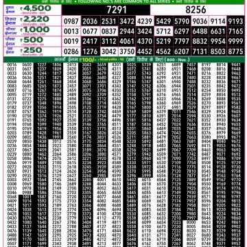 Lottery Result Today August 12, 2025