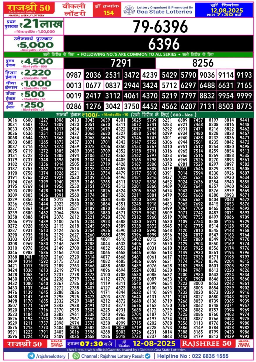 Lottery Result Today August 12, 2025
