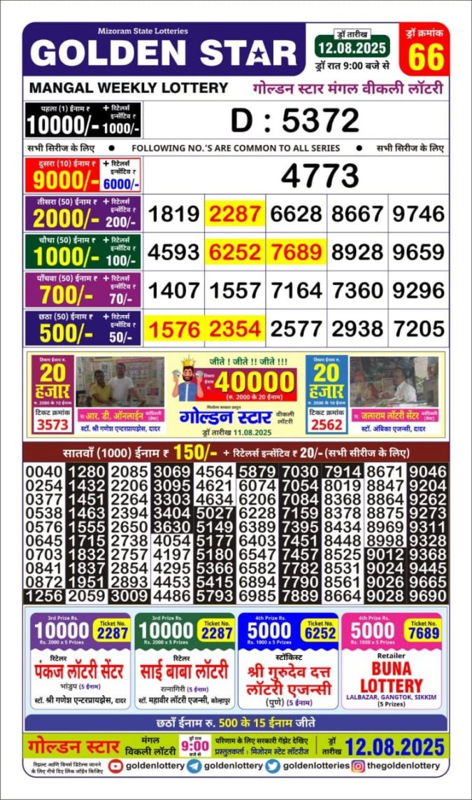 Lottery Result Today August 12, 2025