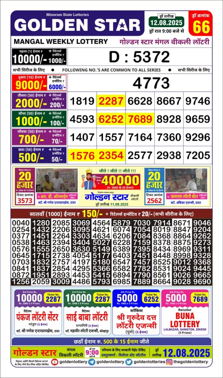 Lottery Result Today August 12, 2025