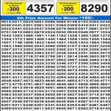 Lottery Result Today August 13, 2025