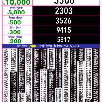 Lottery Result Today August 13, 2025