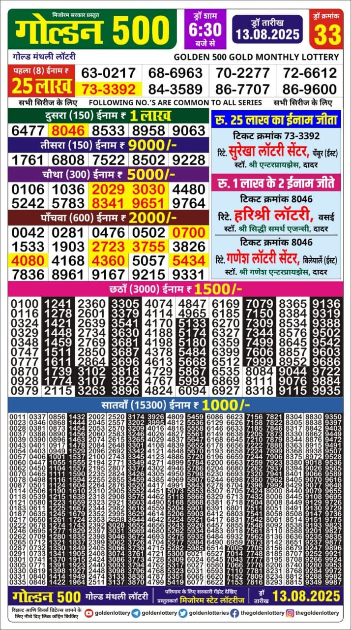 Lottery Result Today August 13, 2025