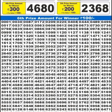 Lottery Result Today August 14, 2025