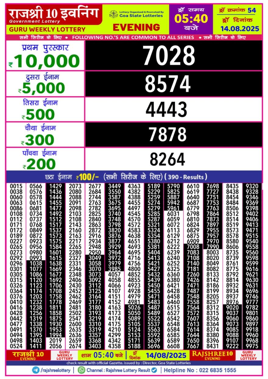 Lottery Result Today August 14, 2025