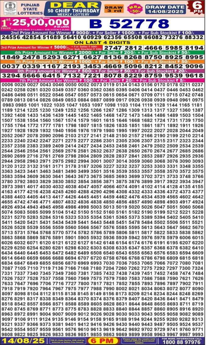 Lottery Result Today August 14, 2025