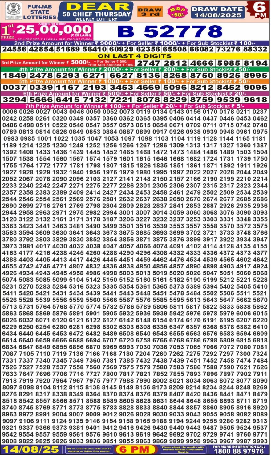 Lottery Result Today August 14, 2025