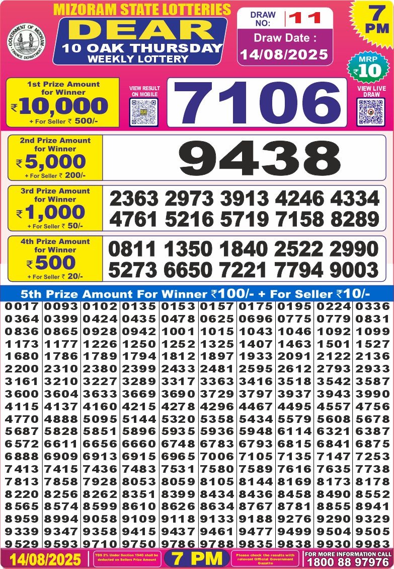 Lottery Result Today August 14, 2025
