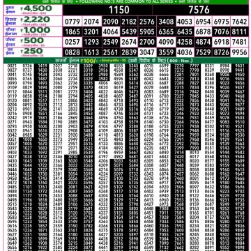 Lottery Result Today August 14, 2025
