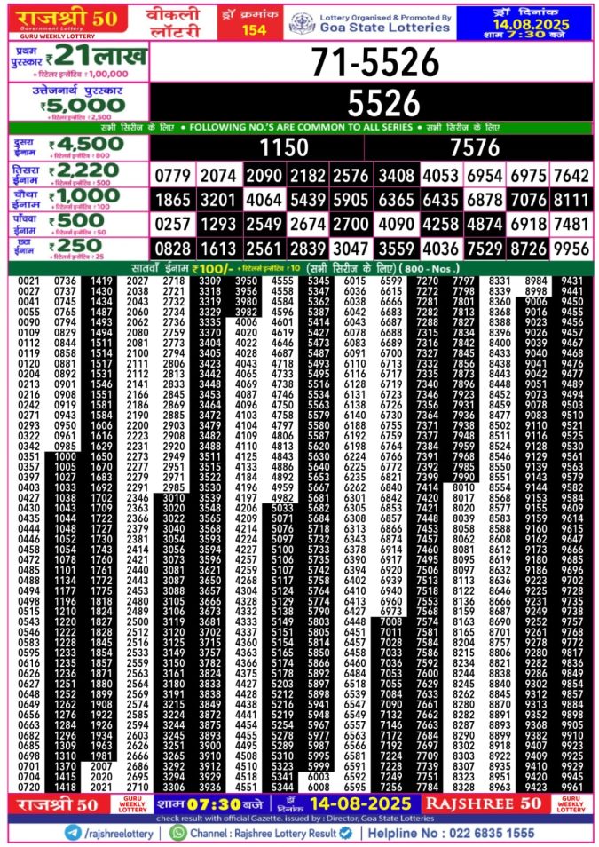 Lottery Result Today August 14, 2025