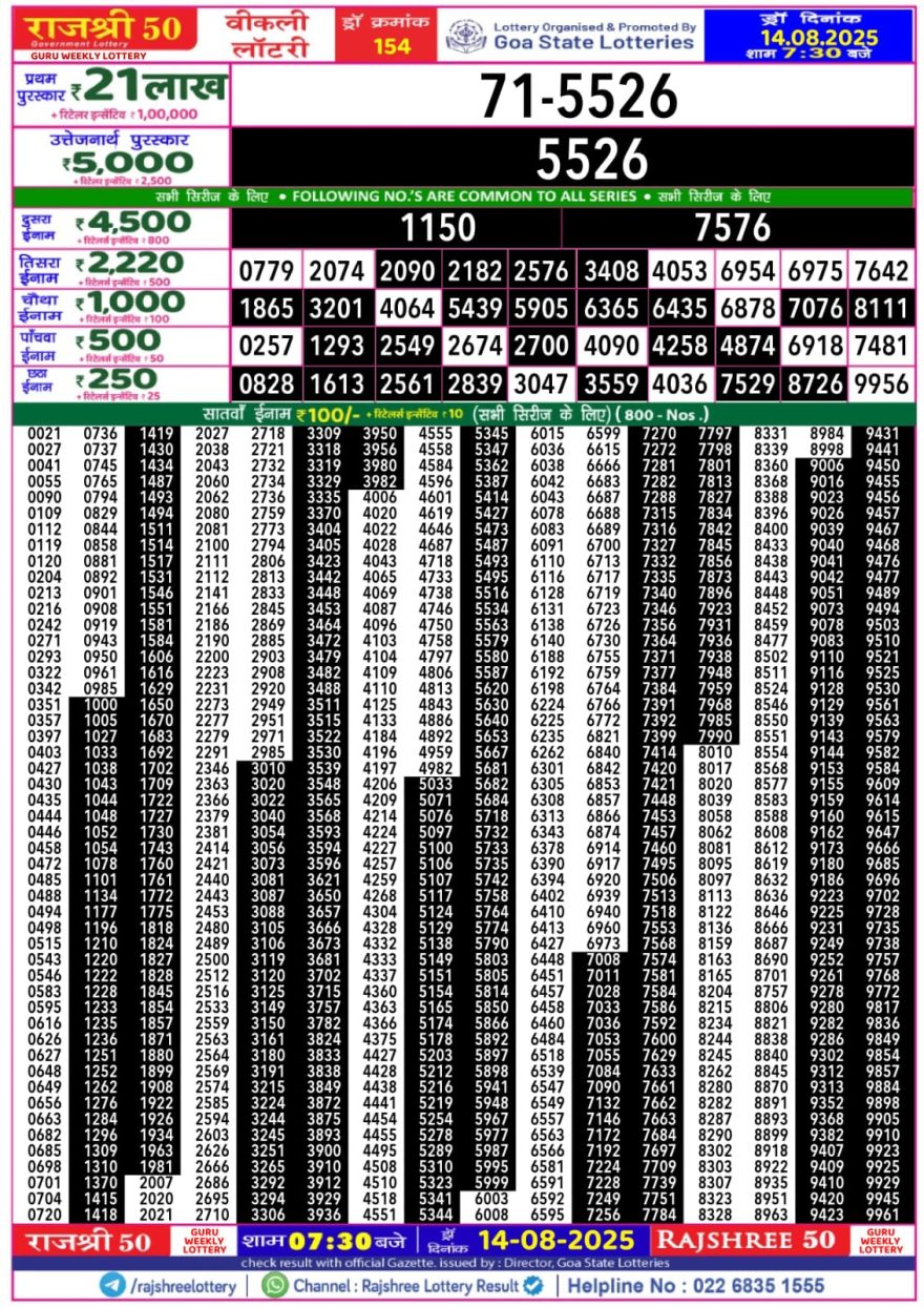 Lottery Result Today August 14, 2025