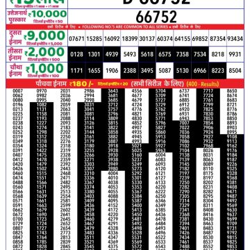 Lottery Result Today August 14, 2025