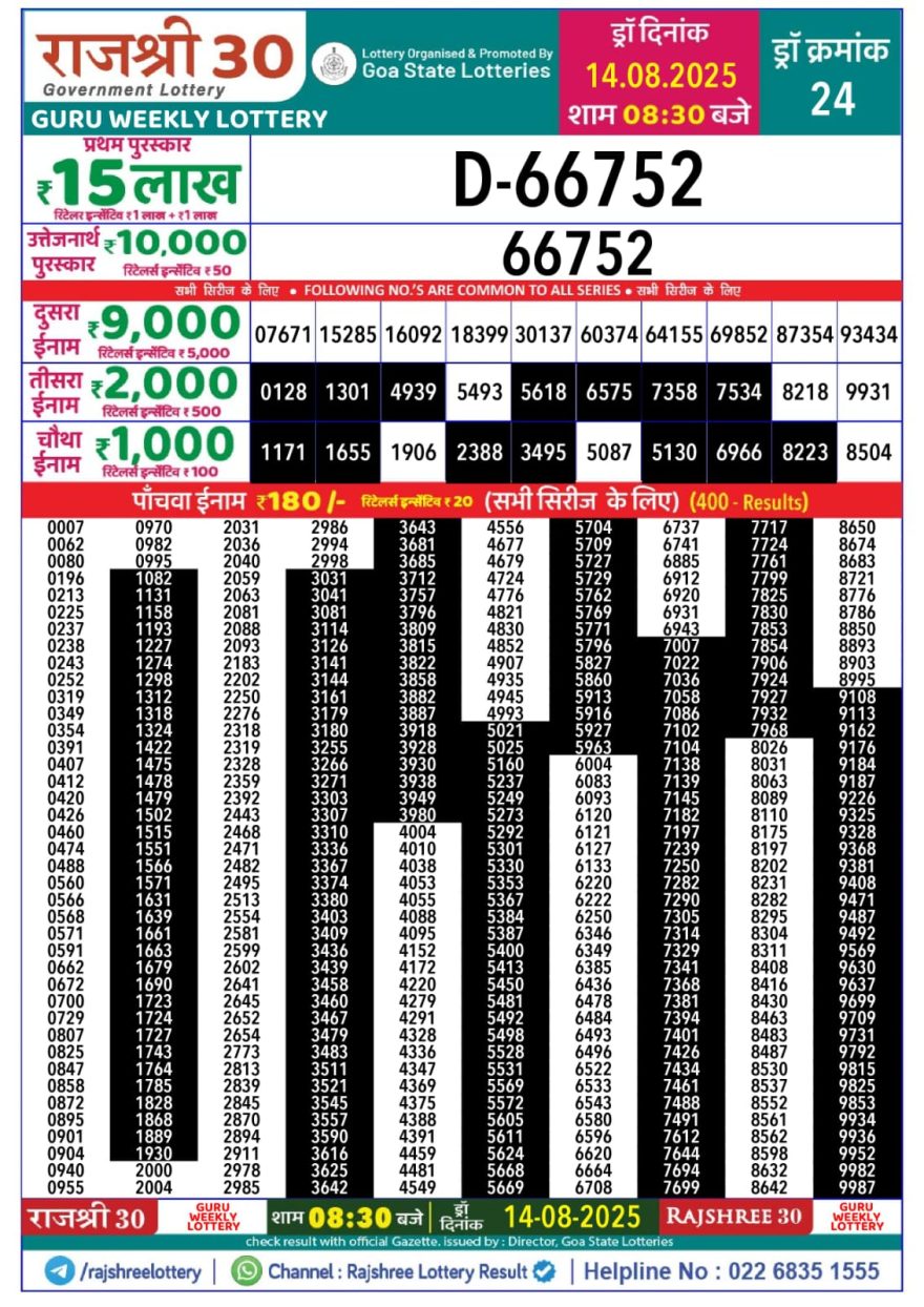 Lottery Result Today August 14, 2025