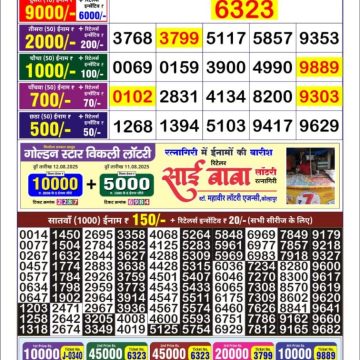 Lottery Result Today August 14, 2025