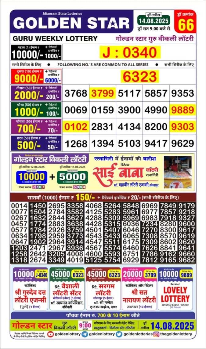 Lottery Result Today August 14, 2025