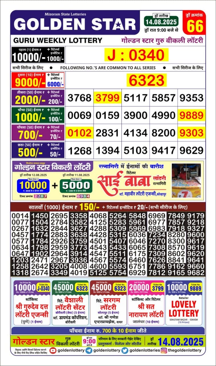 Lottery Result Today August 14, 2025