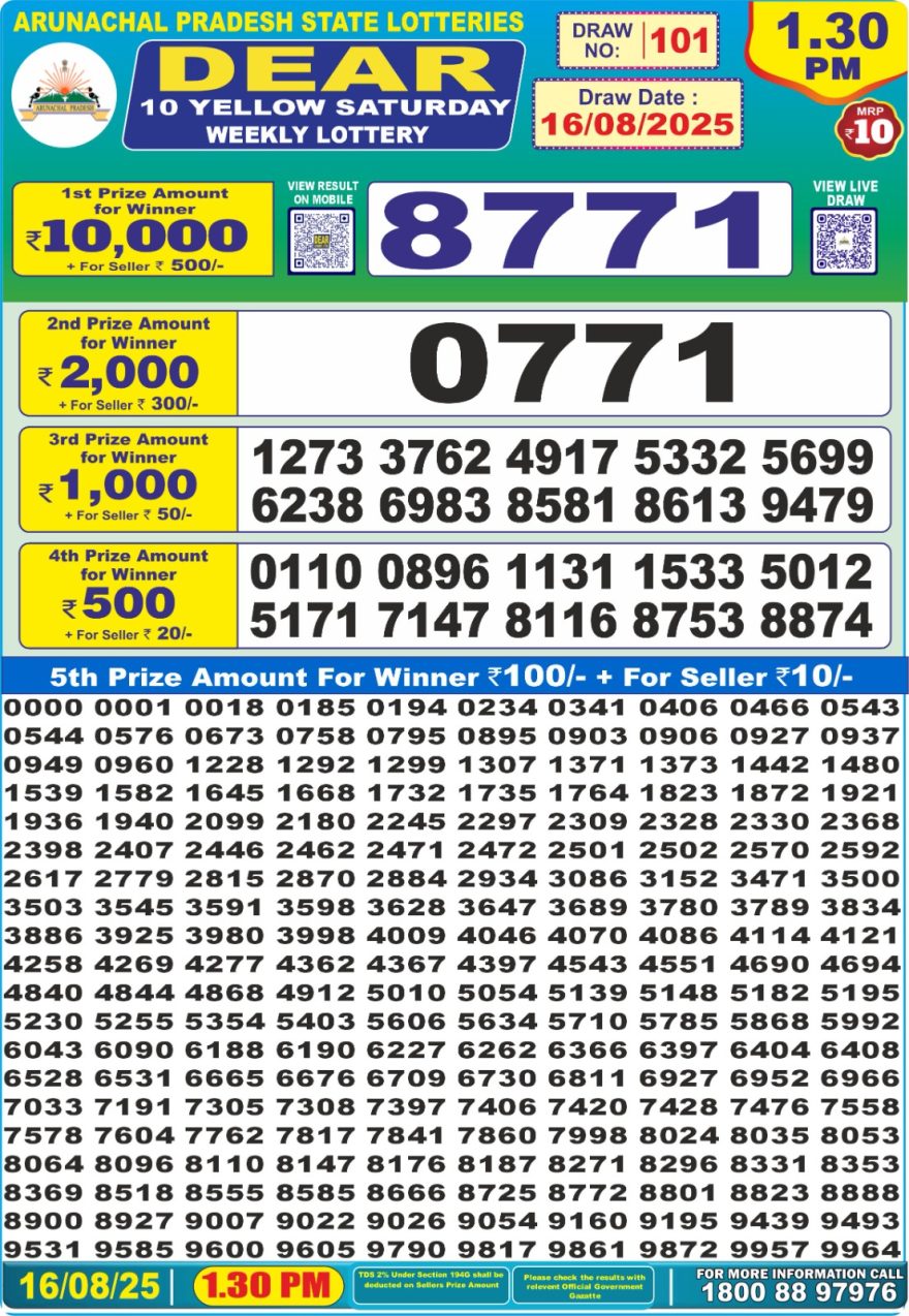 Lottery Result Today August 16, 2025
