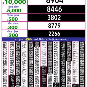 Lottery Result Today August 16, 2025