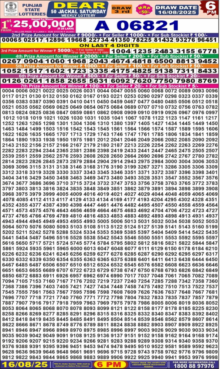 Lottery Result Today August 16, 2025