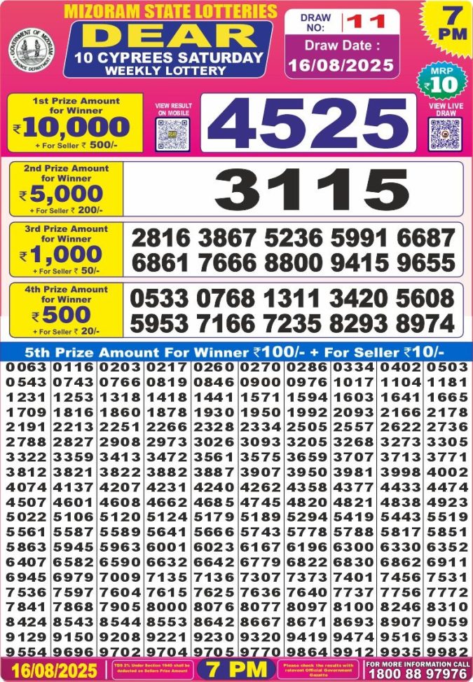 Lottery Result Today August 16, 2025