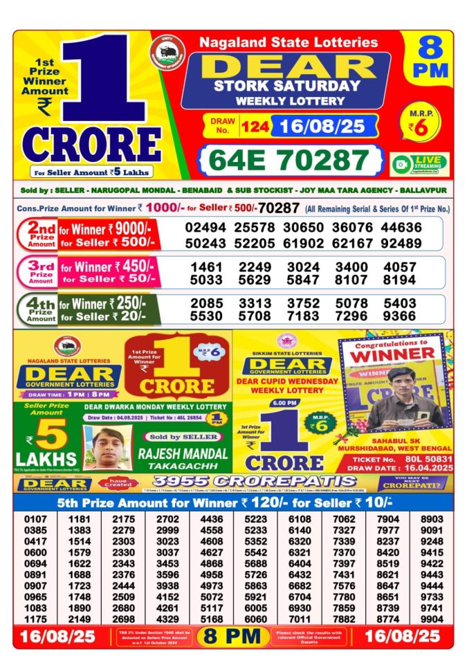 Lottery Result Today August 16, 2025