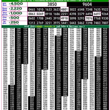 Lottery Result Today August 16, 2025