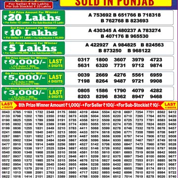 Lottery Result Today August 16, 2025