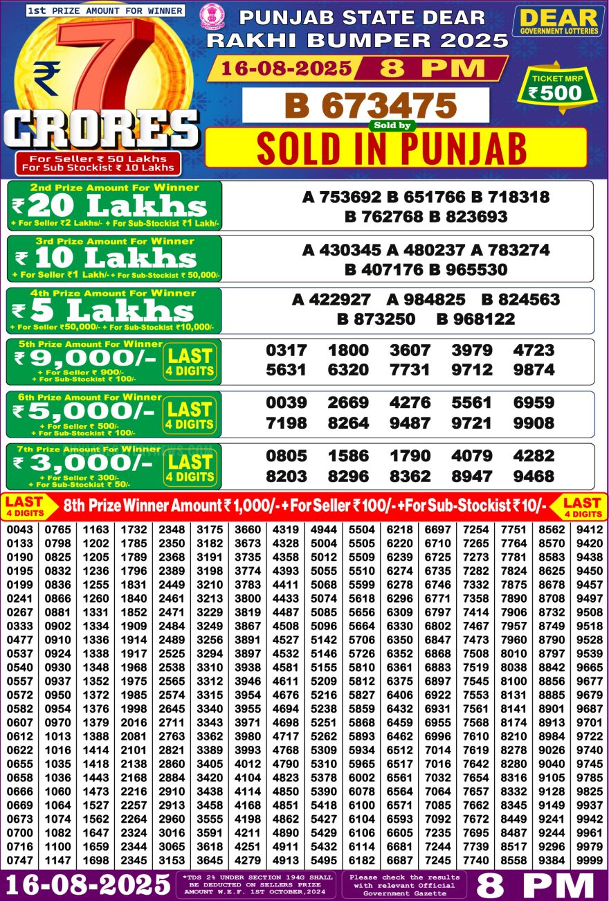 Lottery Result Today August 16, 2025