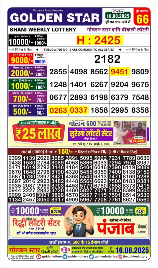 Lottery Result Today August 16, 2025