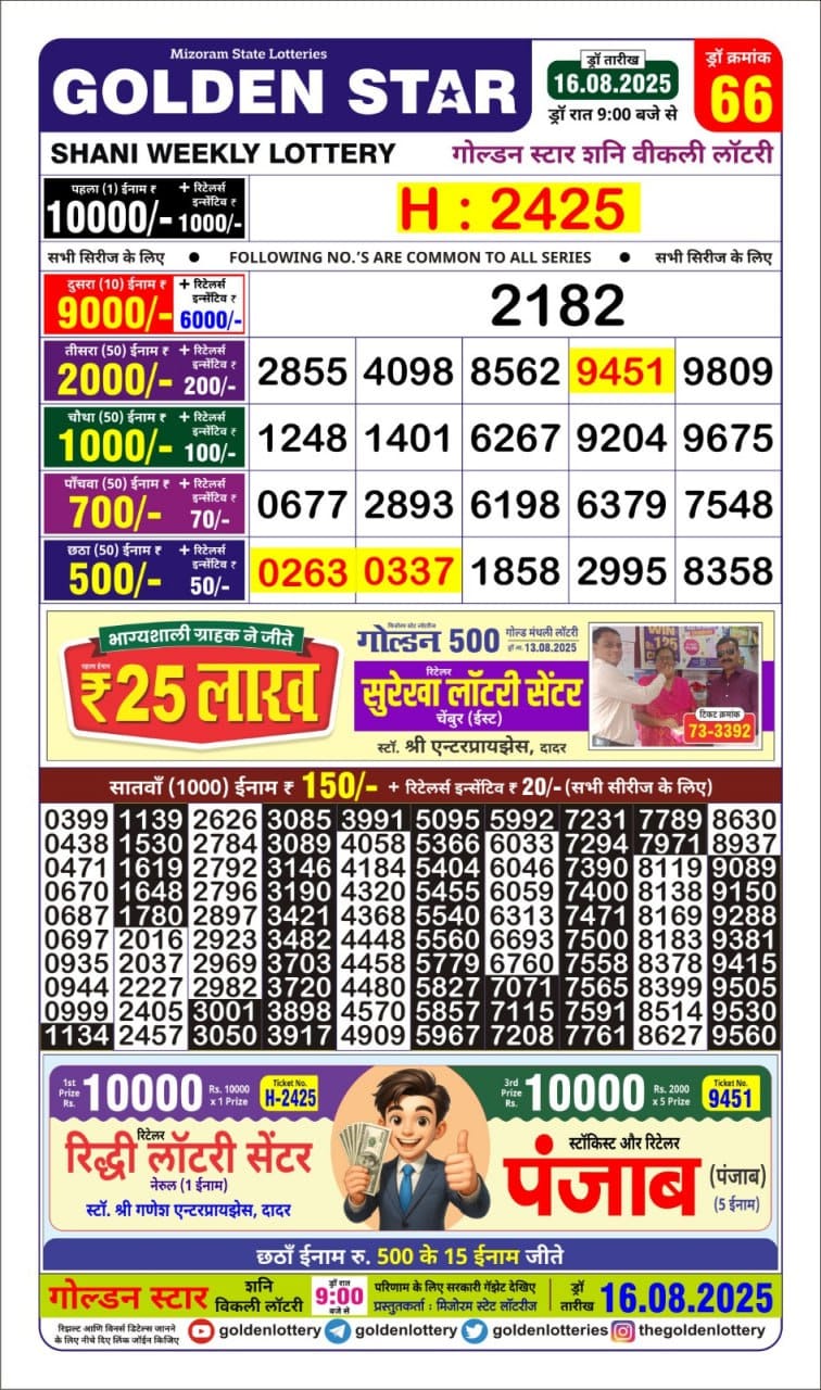 Lottery Result Today August 16, 2025