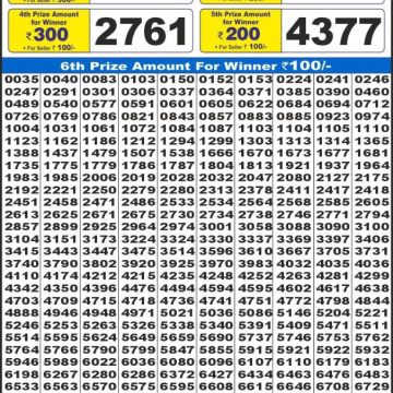 Lottery Result Today August 17, 2025