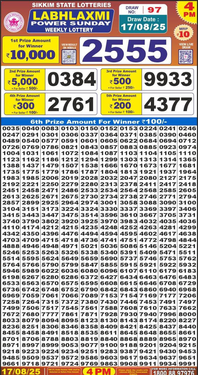 Lottery Result Today August 17, 2025