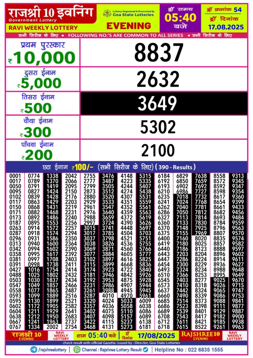 Lottery Result Today August 17, 2025
