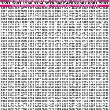 Lottery Result Today August 17, 2025